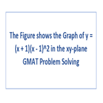 The Figure shows the Graph of y x 1 x 1 2 in the xy plane GMAT Problem Solving